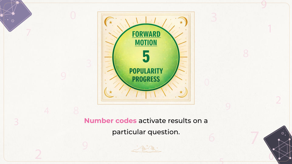 Number codes guidance visual